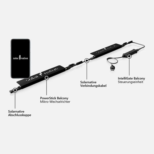 Solarnative PowerStick Balcon 350 Duo, WATTSTONE b2b
