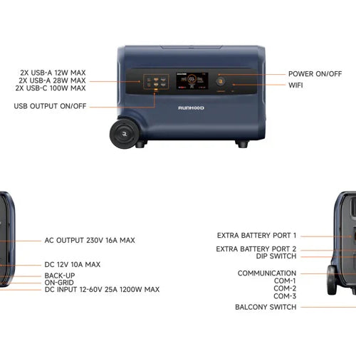 2,4 kWh RUNHOOD F2400 Balkonkraftwerk Solar-Speicher mit integriertem Mikro-Wechselrichter Batterie Portable Power Station