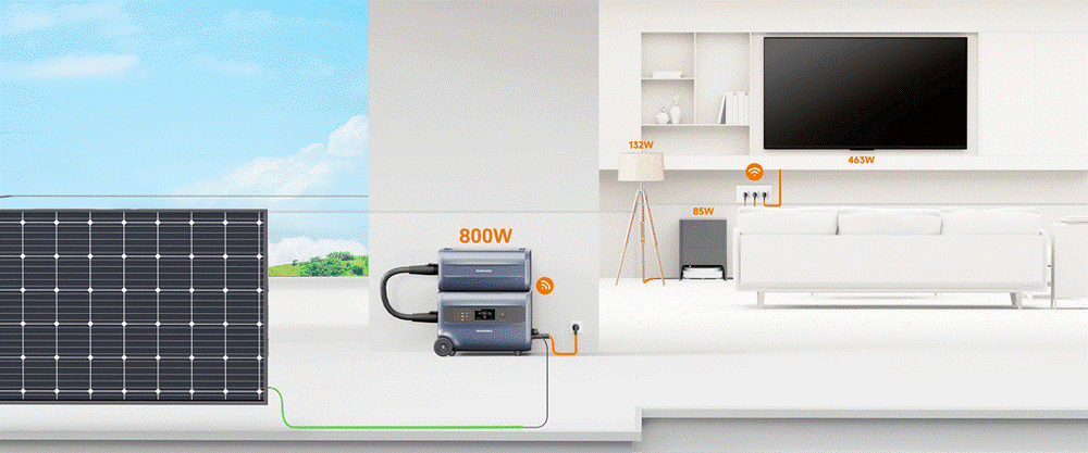 2,4 kWh RUNHOOD F2400 Balkonkraftwerk Solar-Speicher mit integriertem Mikro-Wechselrichter Batterie Portable Power Station